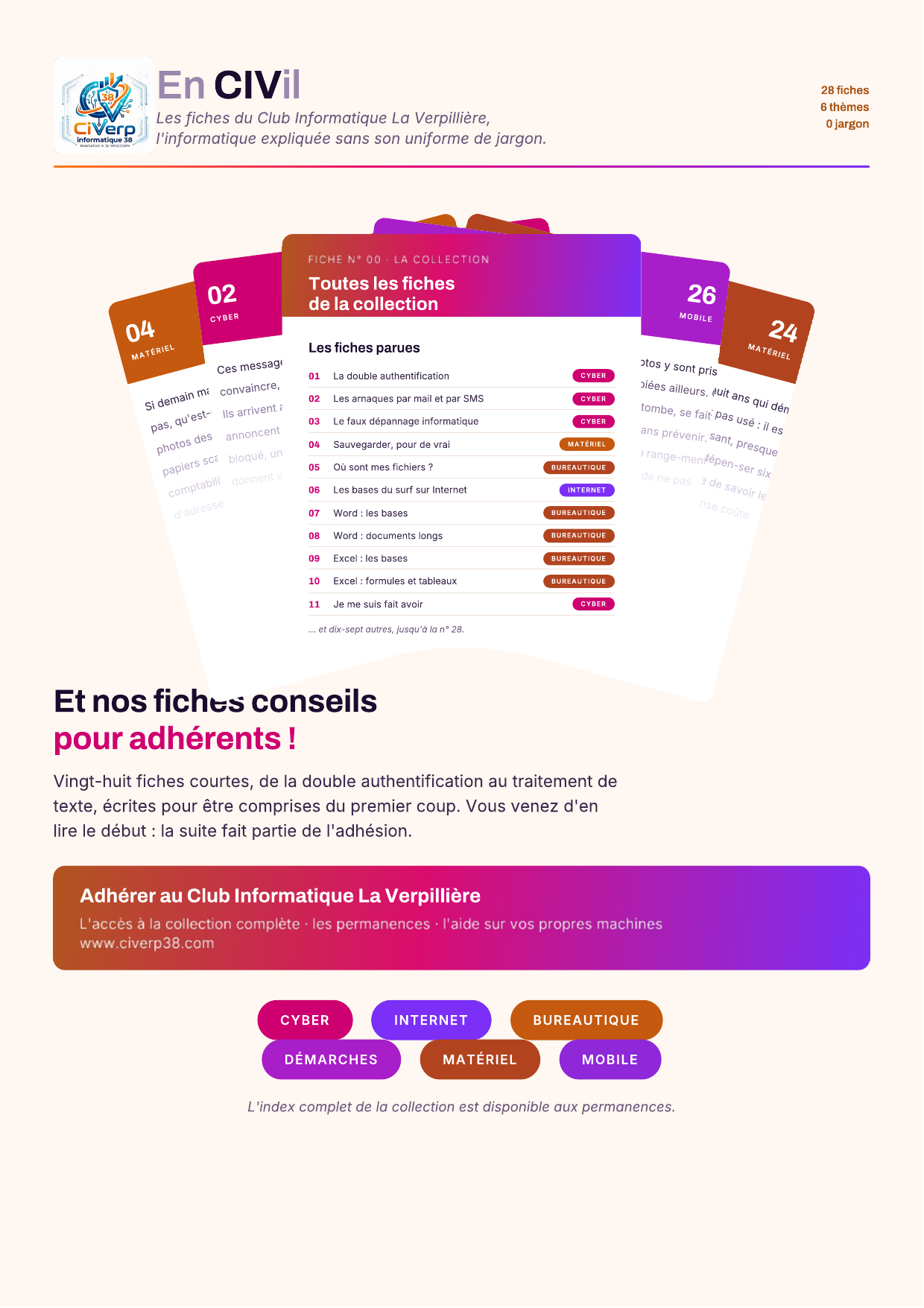 Affiche En CIVil : les fiches conseils du Club Informatique de La Verpillière. Vingt-huit fiches, six thèmes, zéro jargon. L’index de la collection et plusieurs fiches disposées en éventail.